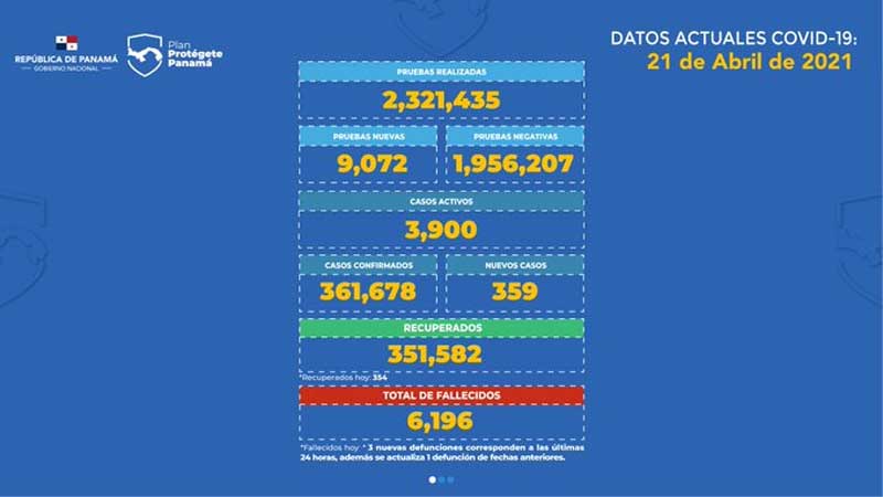 actualizacion-covid-panama