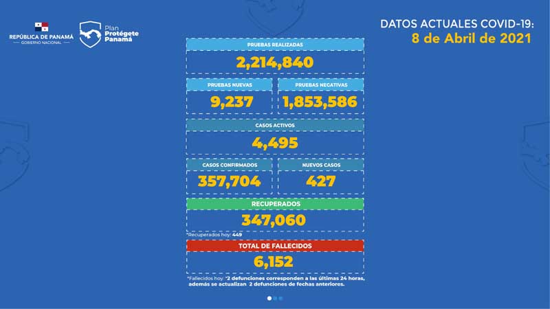 datos-actuales-covid-panama