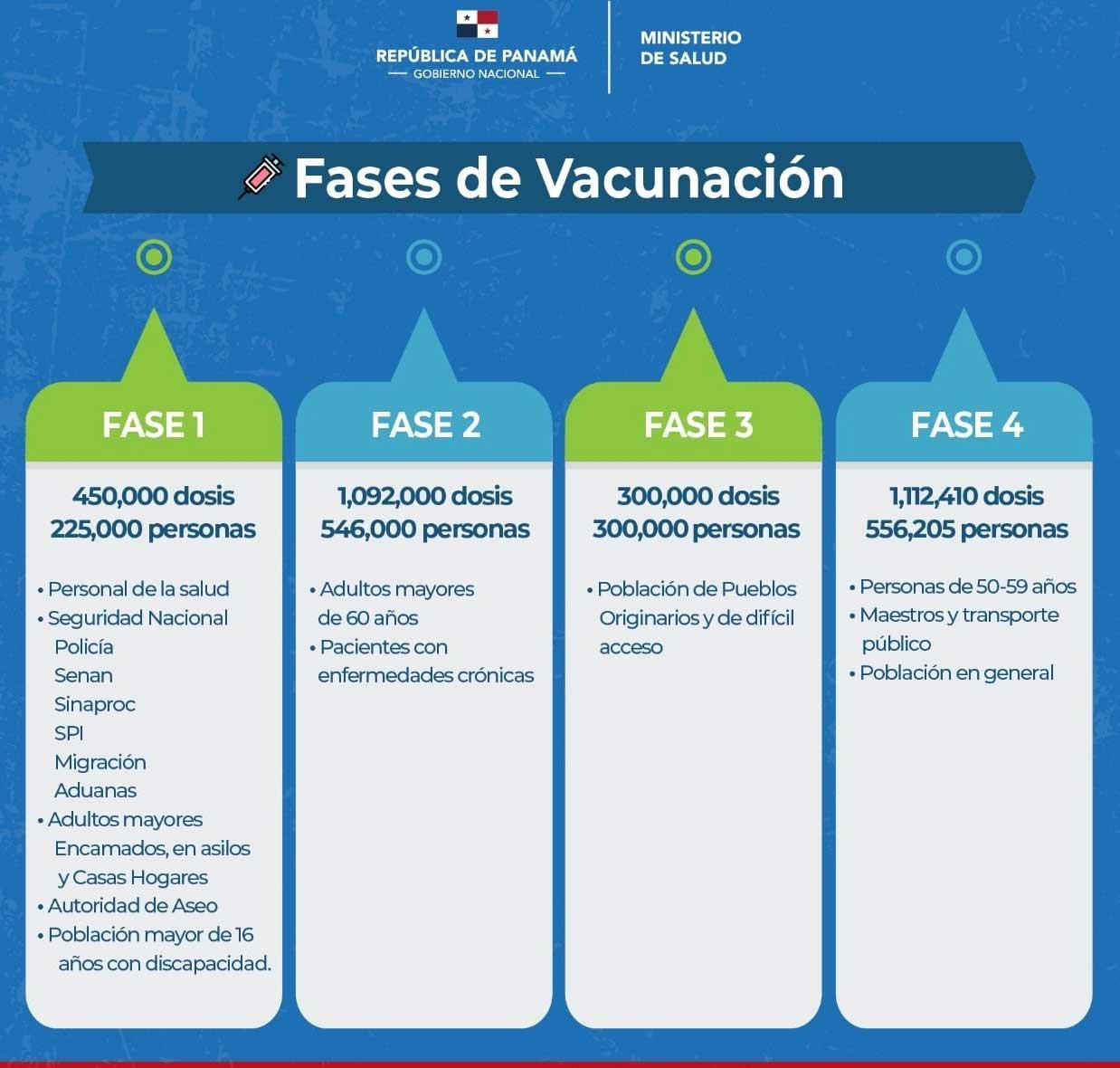 fases-de-vacunacion-panama