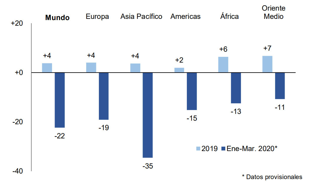 grafico-OMT-1