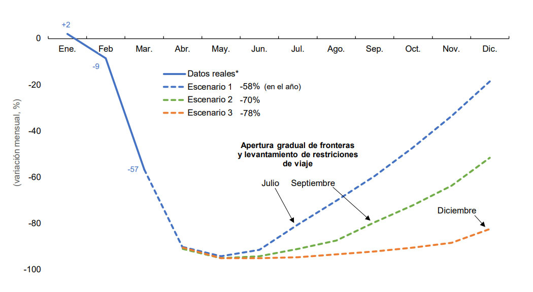 grafico-OMT