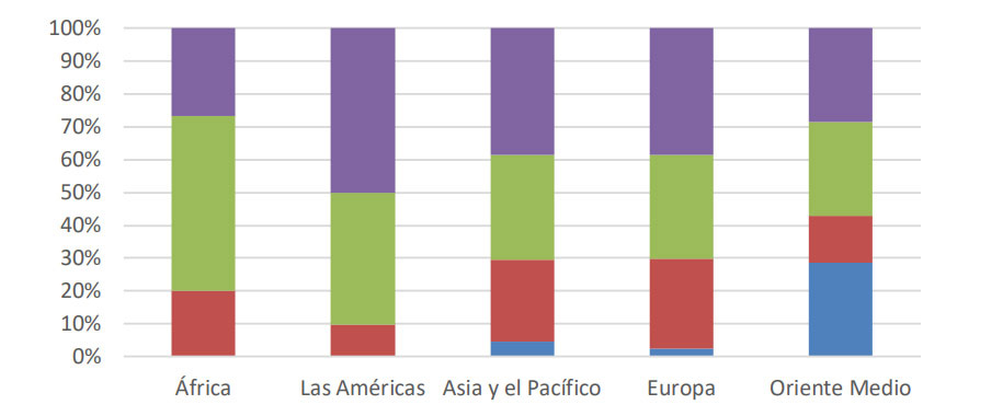 grafico-OMT