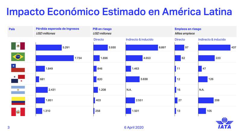 impacto-economico-estimado-america-latina