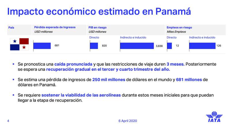 impacto-economico-estimado-panama